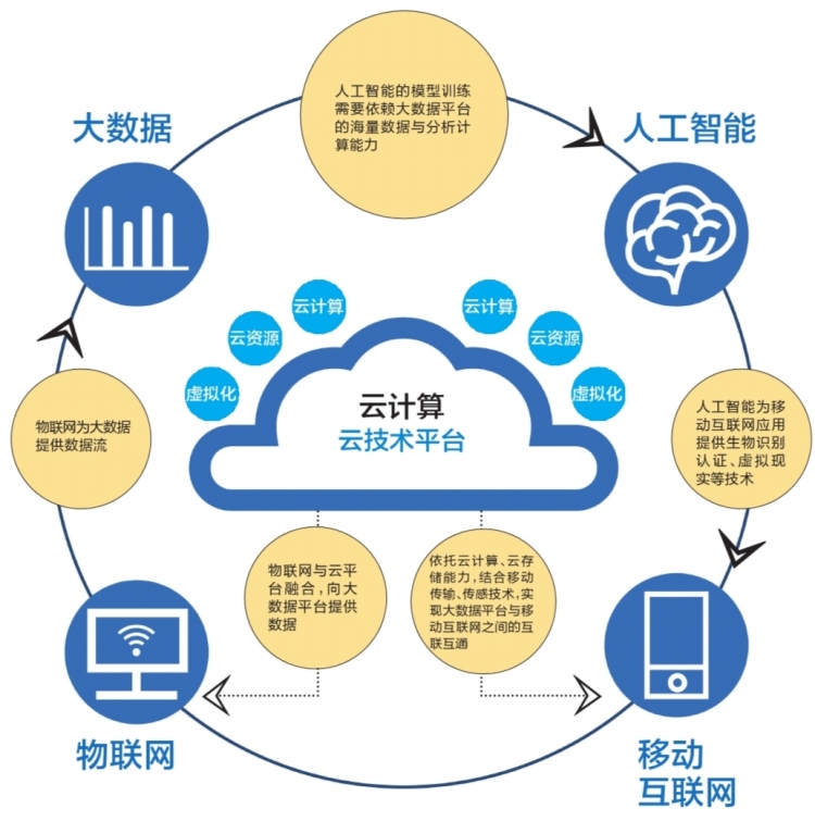 大數據驅動未來 南網云平臺正式投入運行，賦能智慧能源