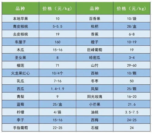 8月29日中國供銷農(nóng)產(chǎn)品集團延安市場農(nóng)產(chǎn)品價格大數(shù)據(jù)解析