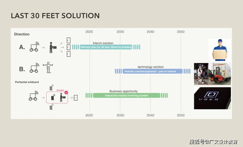 從手繪靈感到現實產品 設計師的數字創作之旅